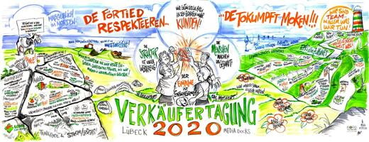 Graphic Recording - Malte von Tiesenhausen