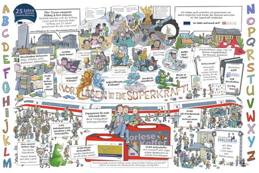 Entdeckergrafik zu 25 Jahren gemeinsame Leseförderung von Stiftung Lesen und DB Stiftung