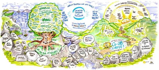 OBSERVER - Live Visualisierung von Malte von Tiesenhausen