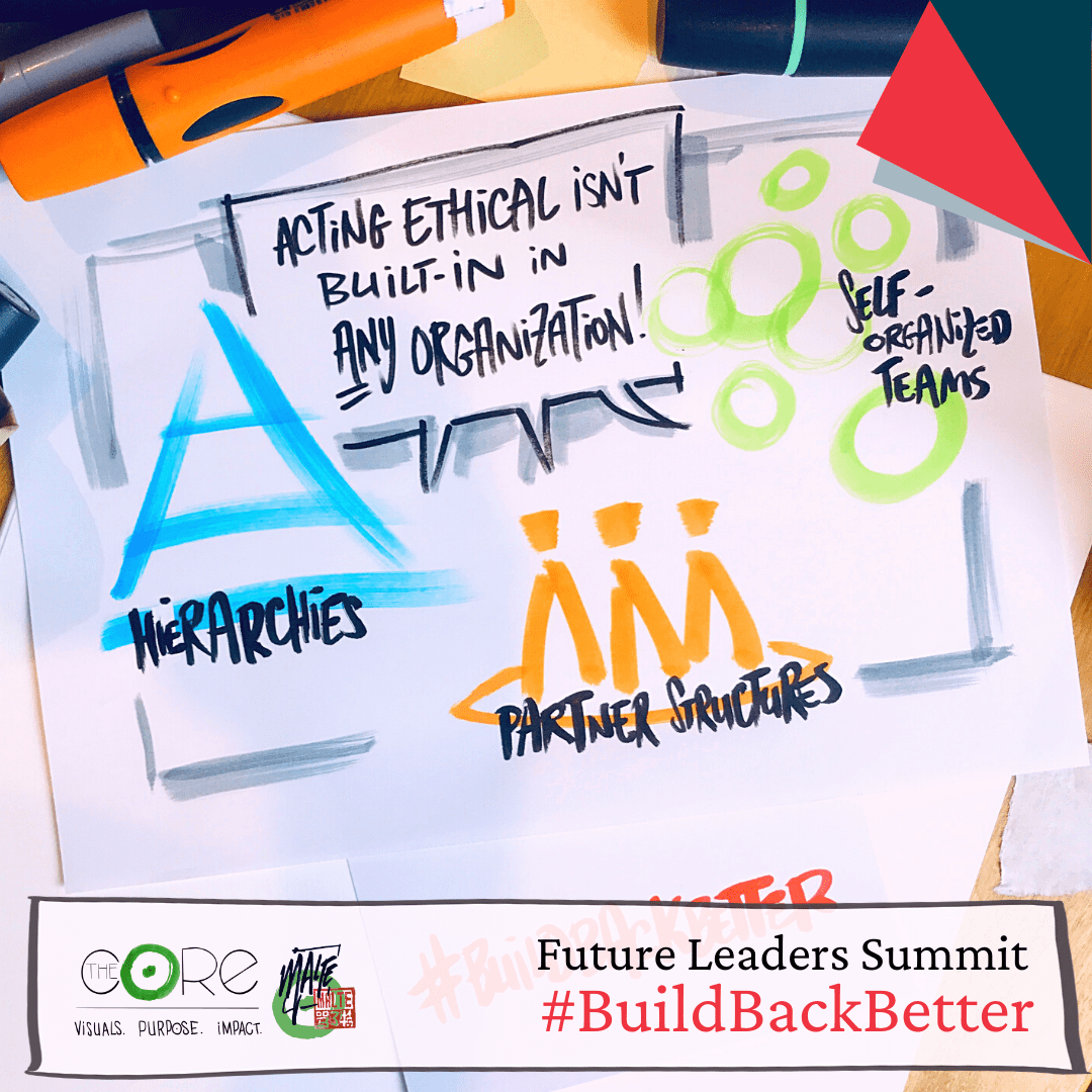 Remote Graphic Recording - Malte von Tiesenhausen