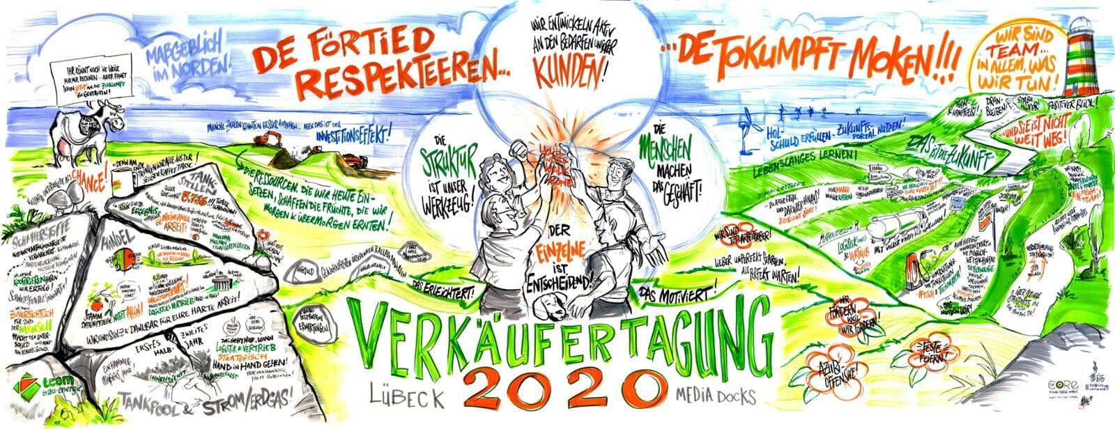 Graphic Recording - Malte von Tiesenhausen