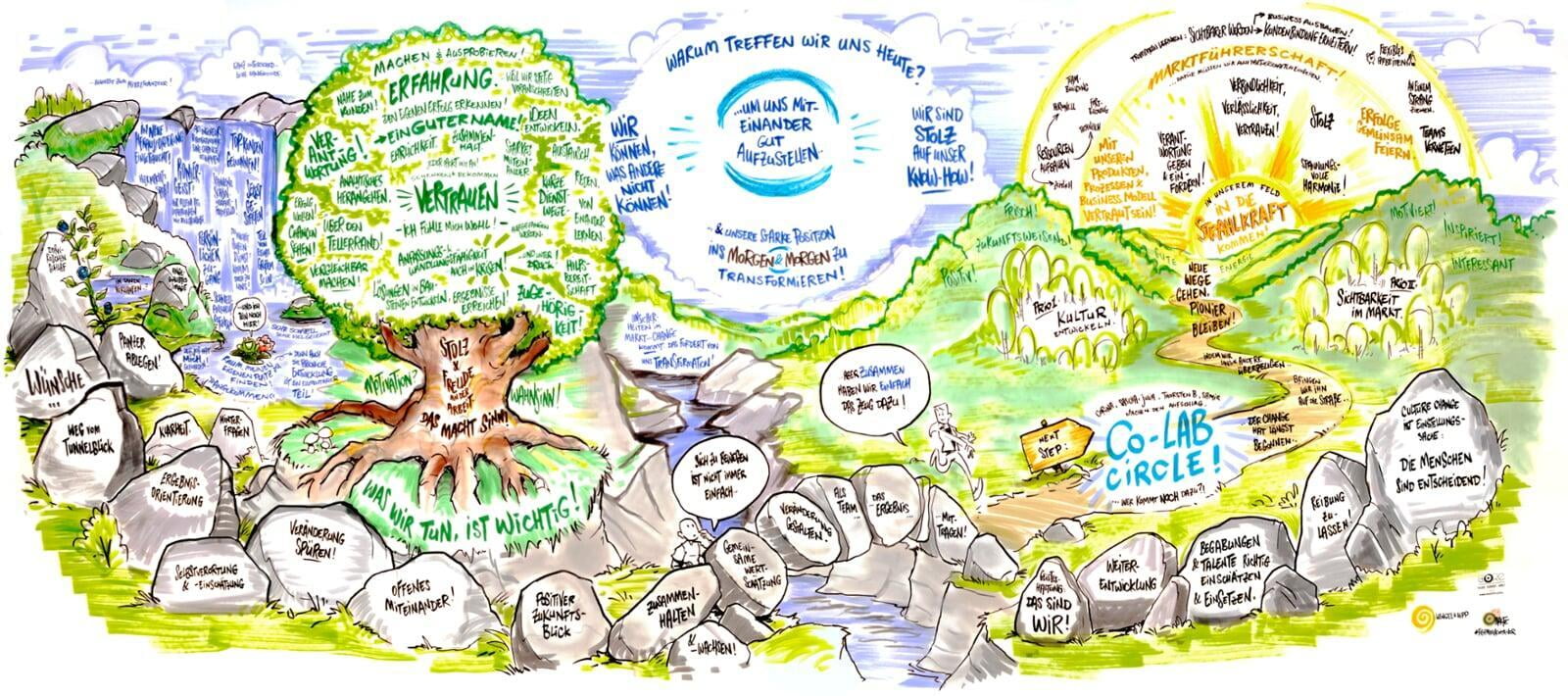 OBSERVER - Live Visualisierung von Malte von Tiesenhausen