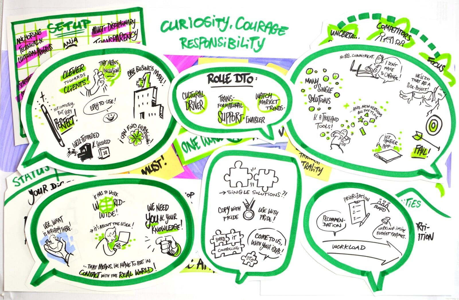 Live Remote Visualisierung - Malte von Tiesenhausen